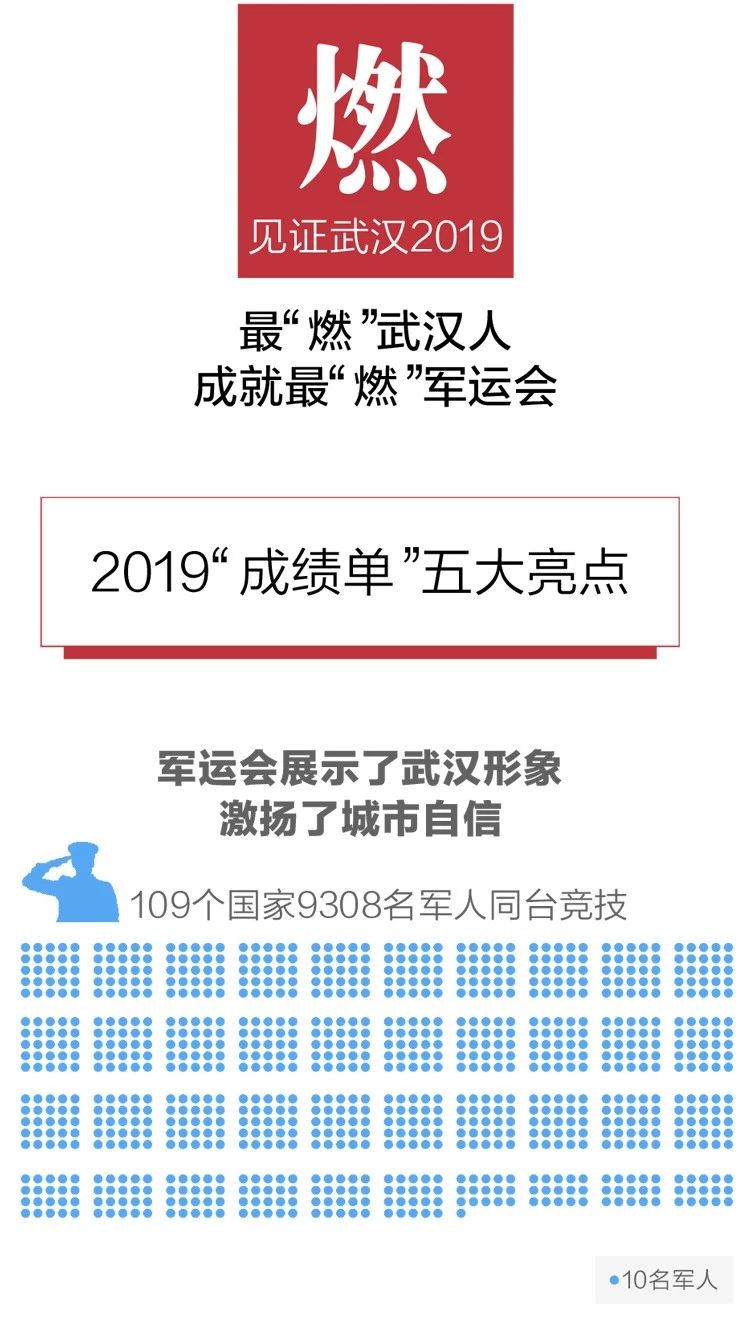 2020政府工作報(bào)告新鮮出爐，透露出這些重大信息！(圖3)