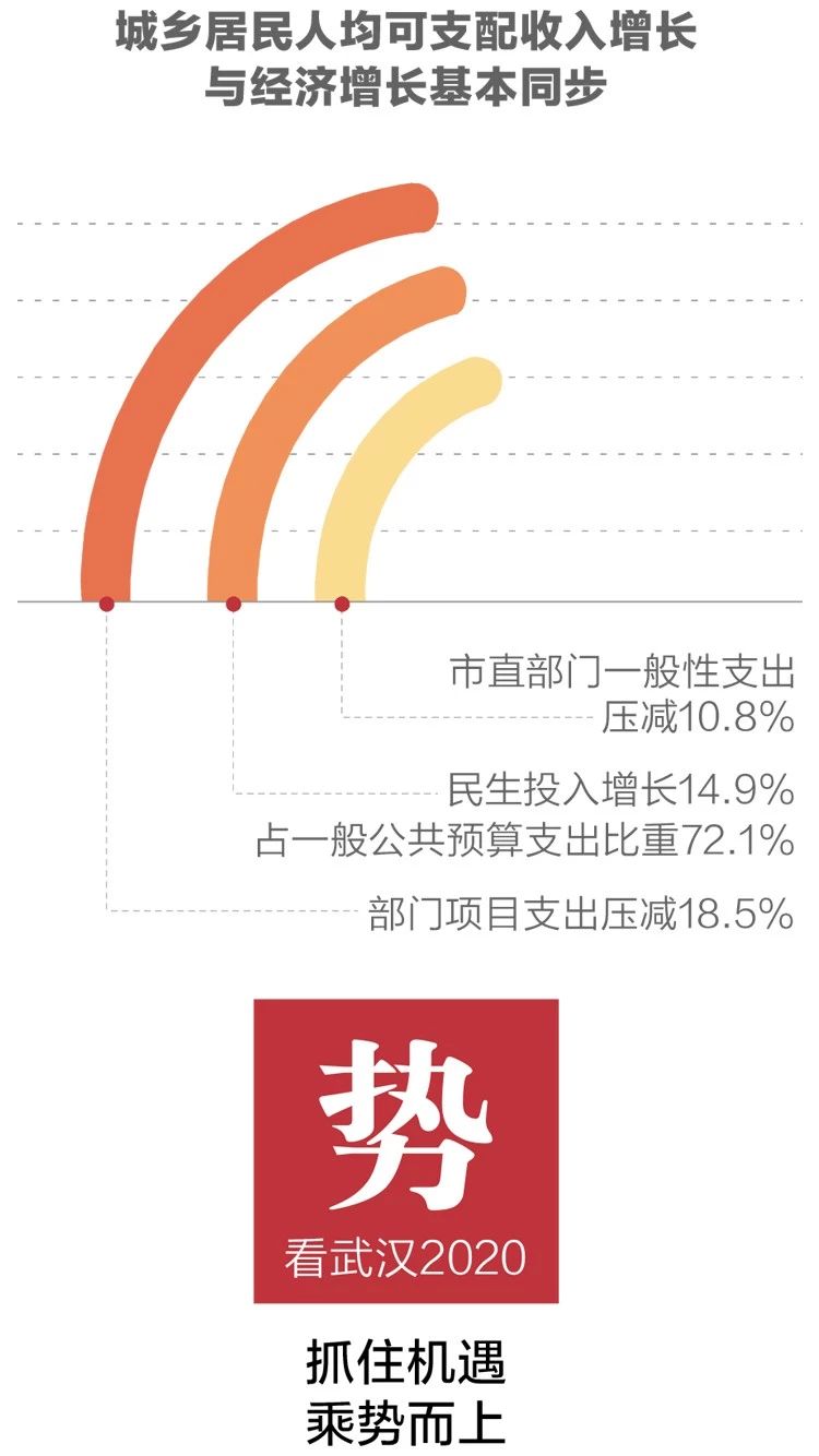2020政府工作報(bào)告新鮮出爐，透露出這些重大信息！(圖5)