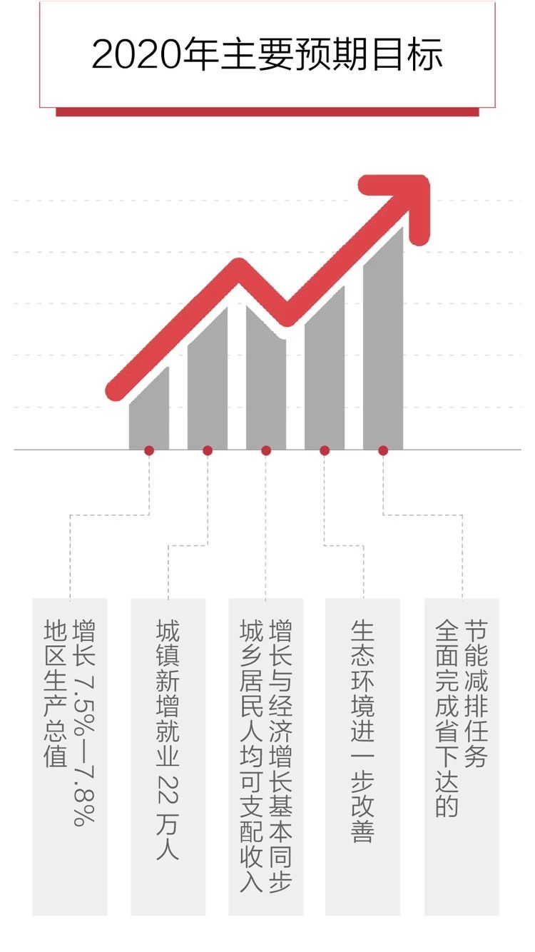2020政府工作報(bào)告新鮮出爐，透露出這些重大信息！(圖6)