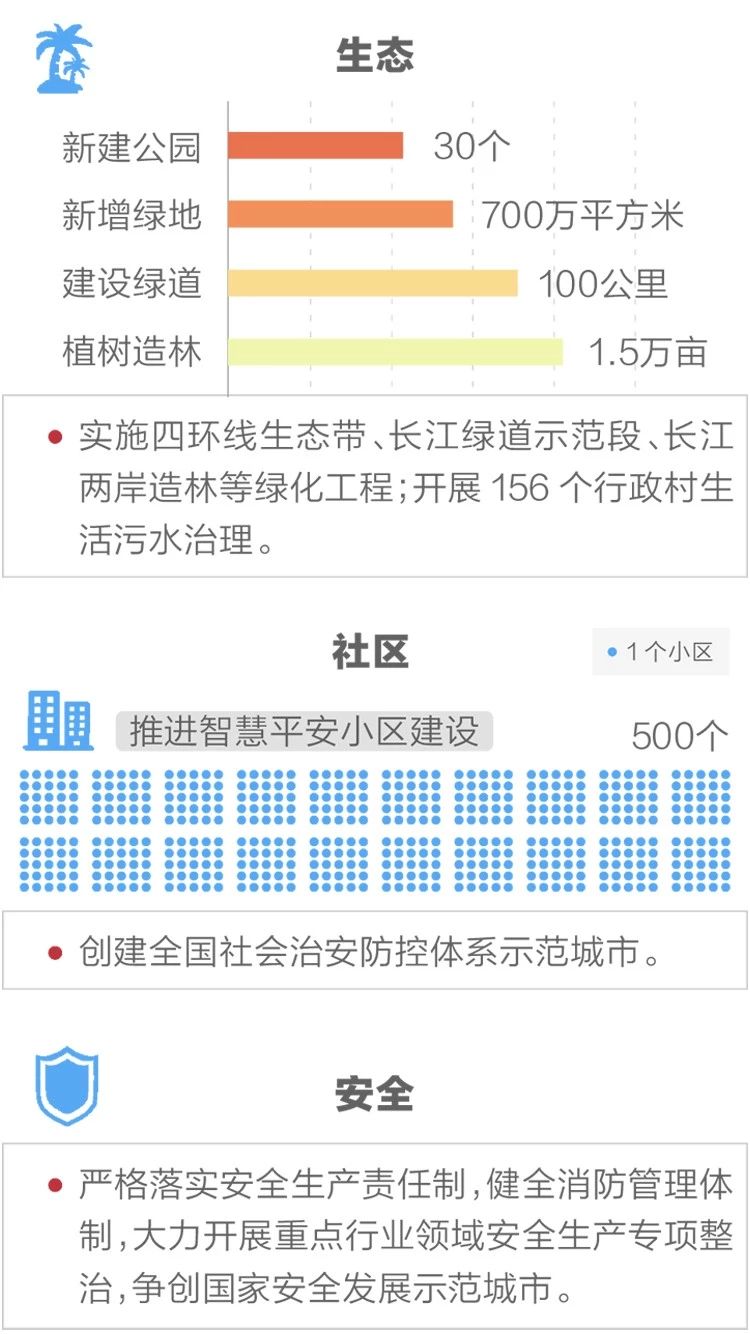 2020政府工作報(bào)告新鮮出爐，透露出這些重大信息！(圖12)