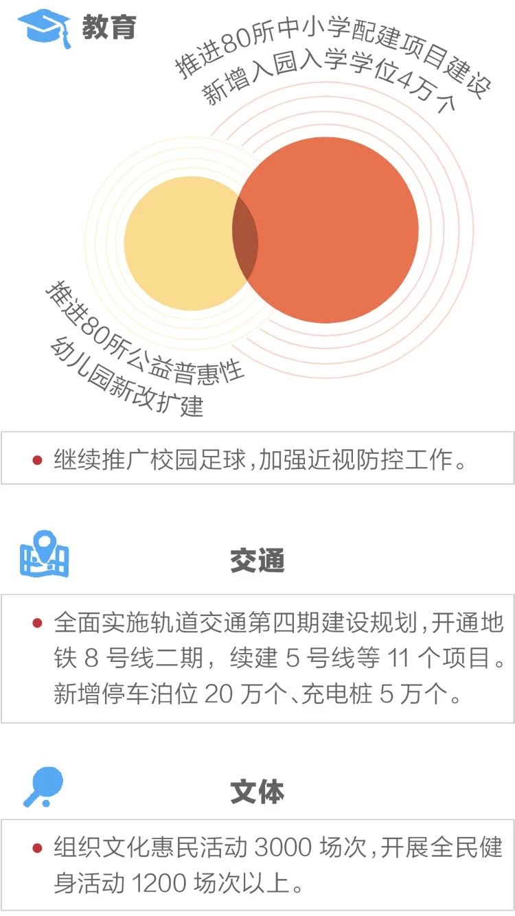 2020政府工作報(bào)告新鮮出爐，透露出這些重大信息！(圖11)