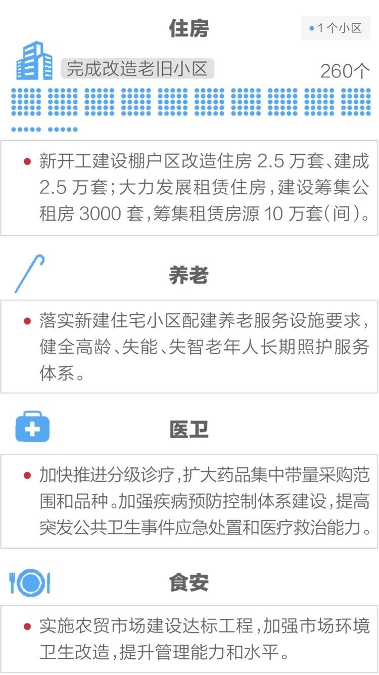 2020政府工作報(bào)告新鮮出爐，透露出這些重大信息！(圖13)