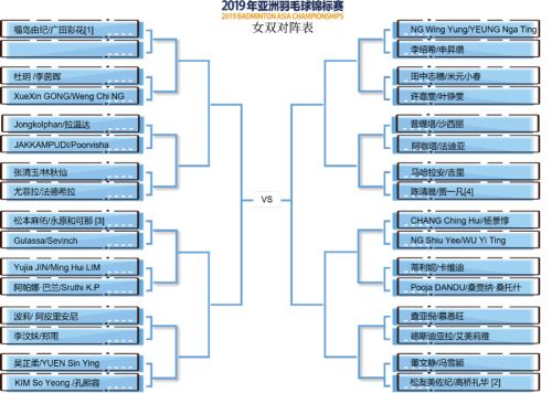 2019亞錦賽抽簽對(duì)陣揭曉！ 林丹石宇奇或遇勁敵  陳雨菲奪冠有望(圖5)